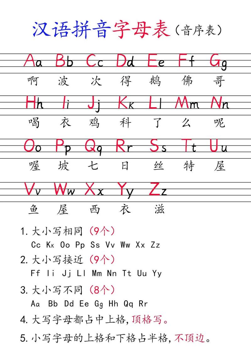 什么叫音序 和音節的區別-圖1