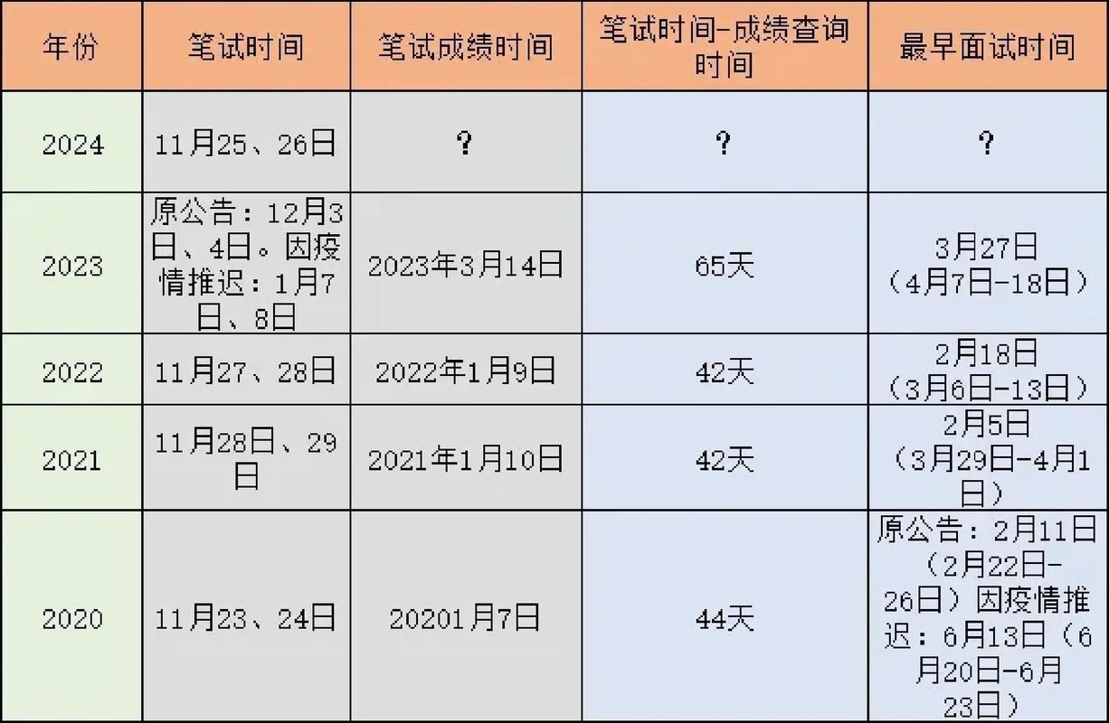 國考什么時候出成績-圖1