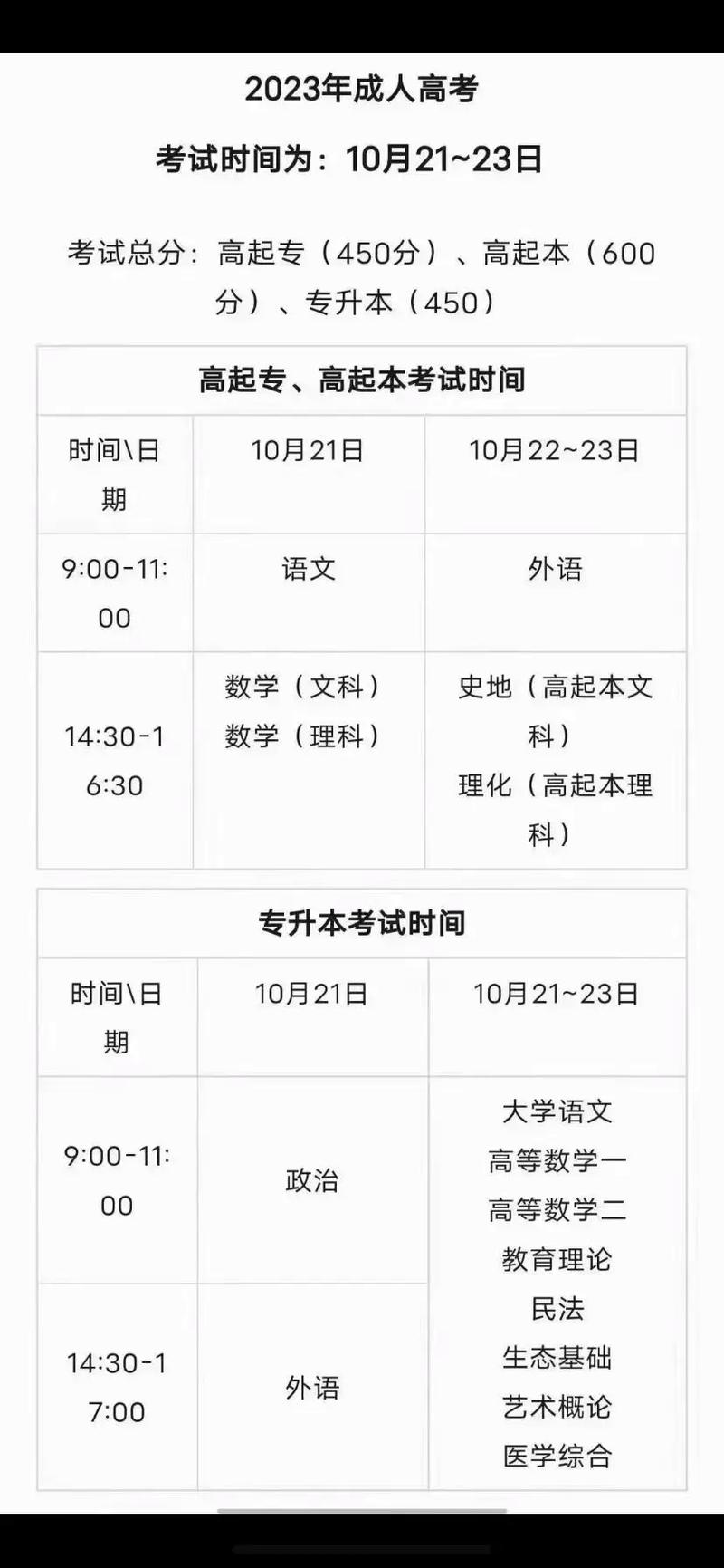 貴州高考科目怎么安排-圖1