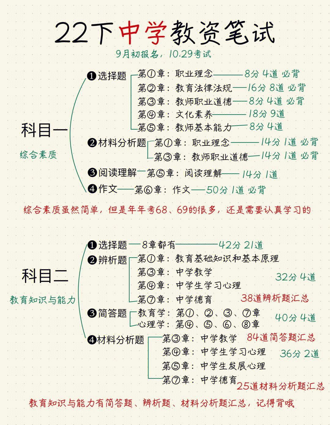 教資三科分別是-圖1