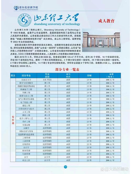 山東理工大學(xué)專升本-圖1