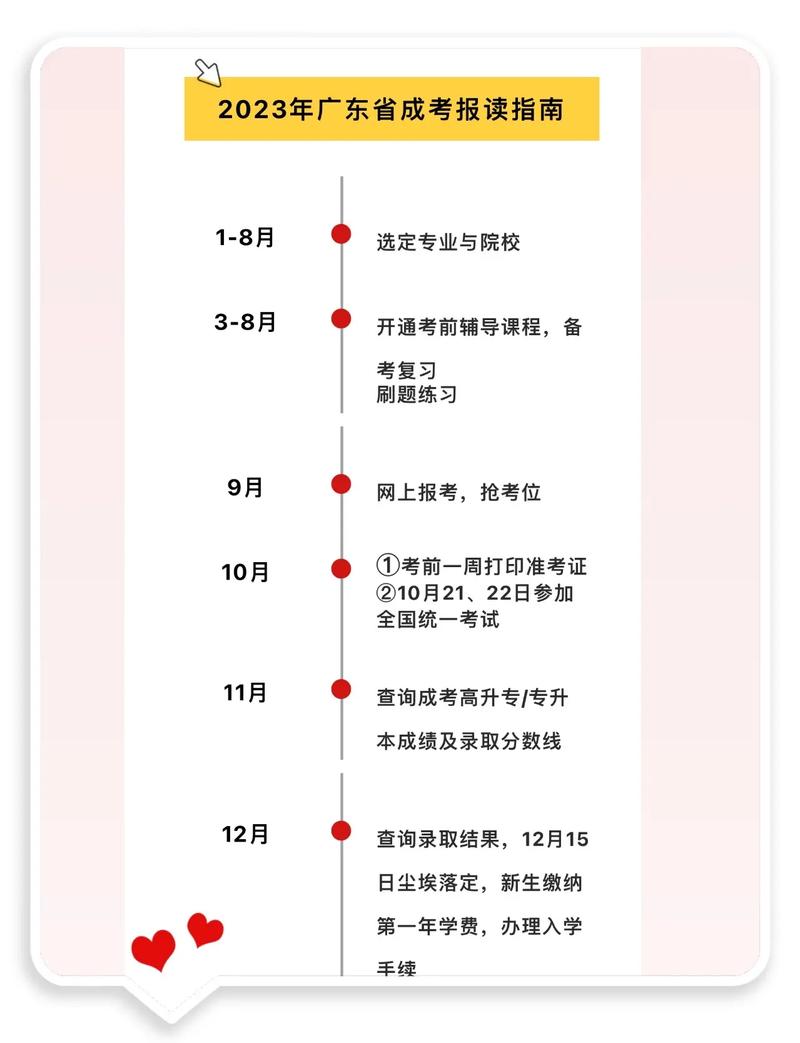 成人高考幾月份報名-圖1