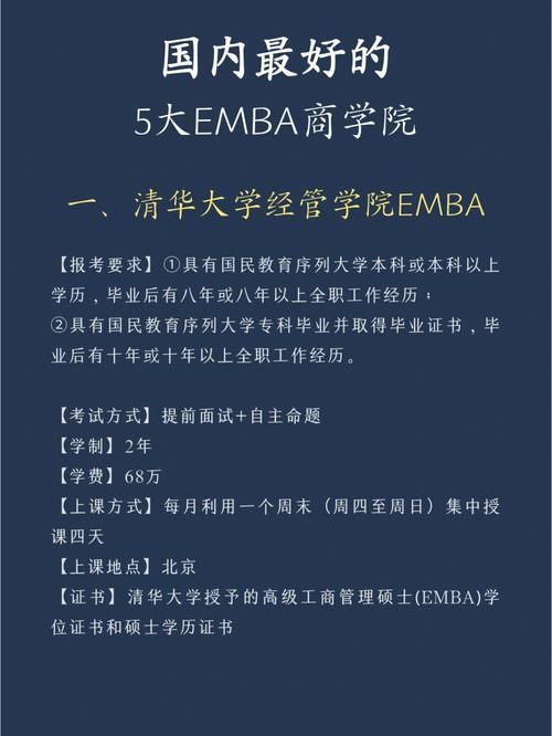去年剛畢業(yè)怎么讀emba-圖1
