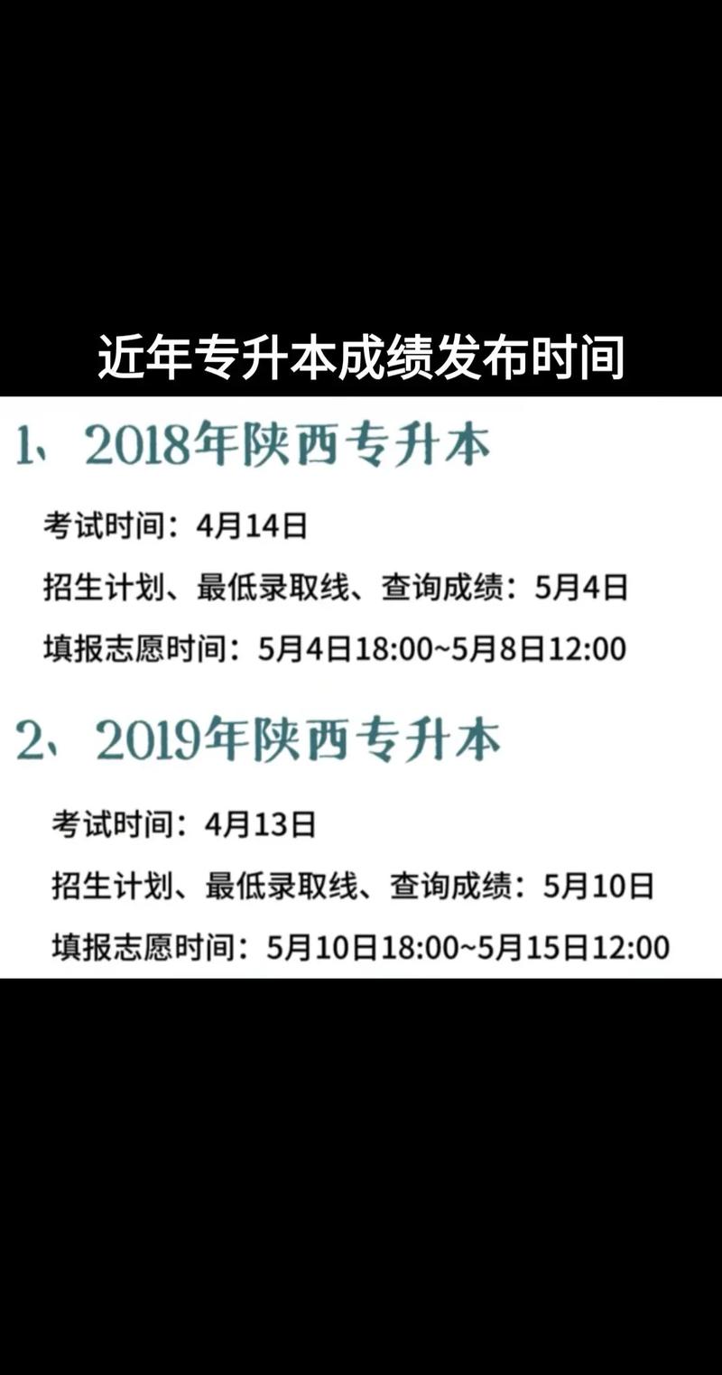 專升本成績什么時(shí)候公布-圖1