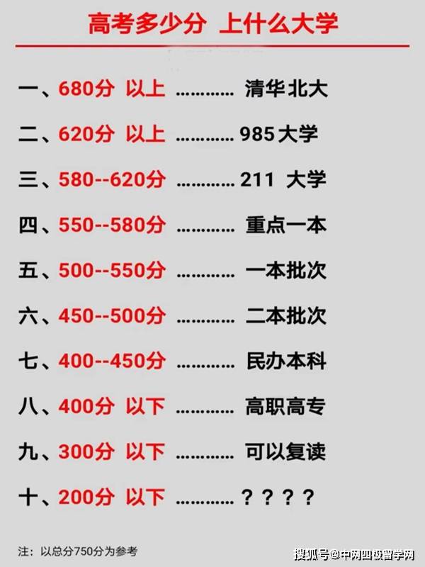 高考多少分及格-圖1