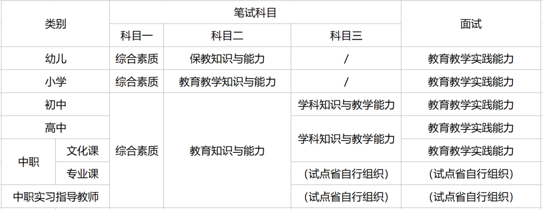 教師資格證學段是什么意思-圖1
