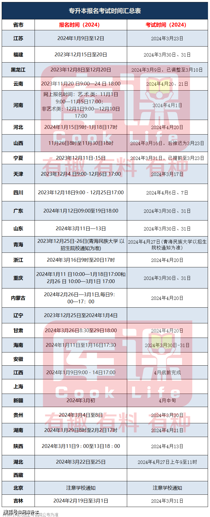 專升本錄取結果公布時間-圖1