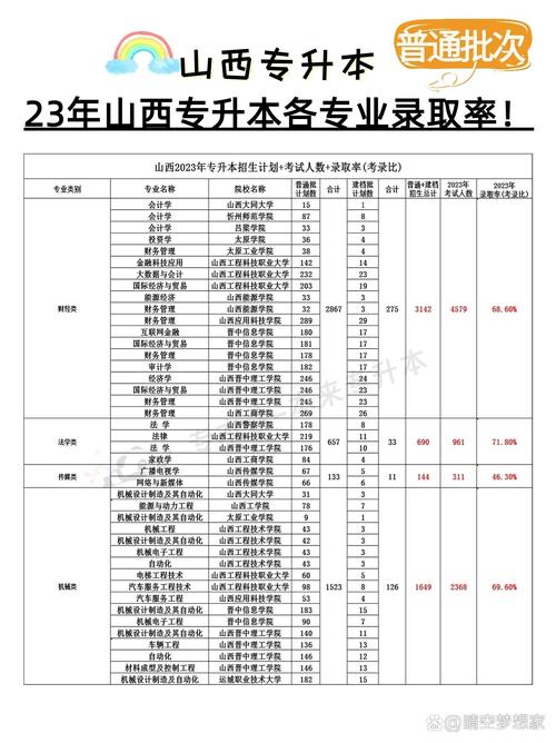 山西專升本通過率多少-圖1