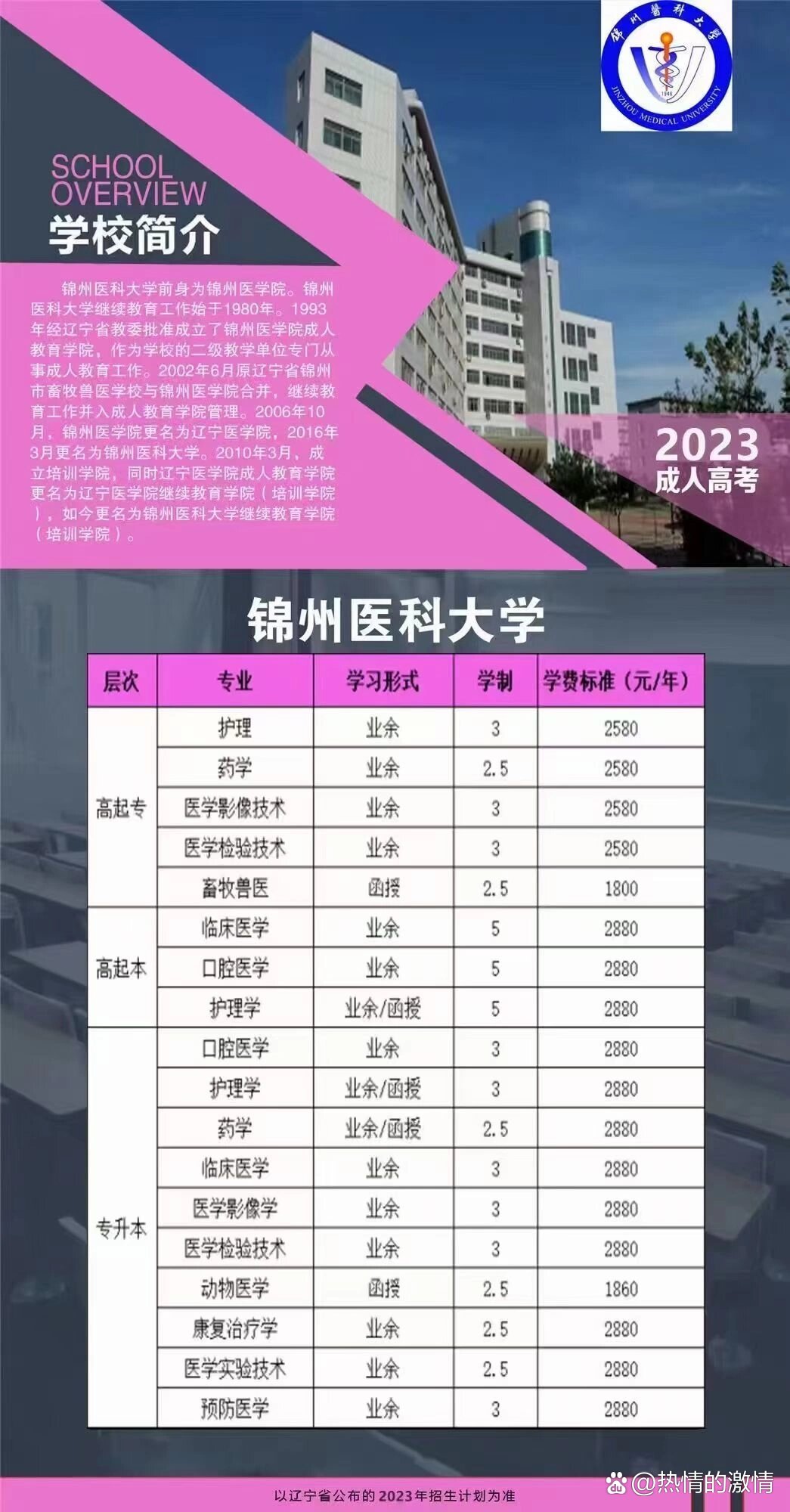 錦州醫科大學專升本分數線-圖1