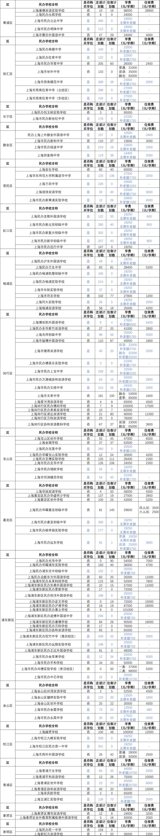 民辦學校學費多少-圖1