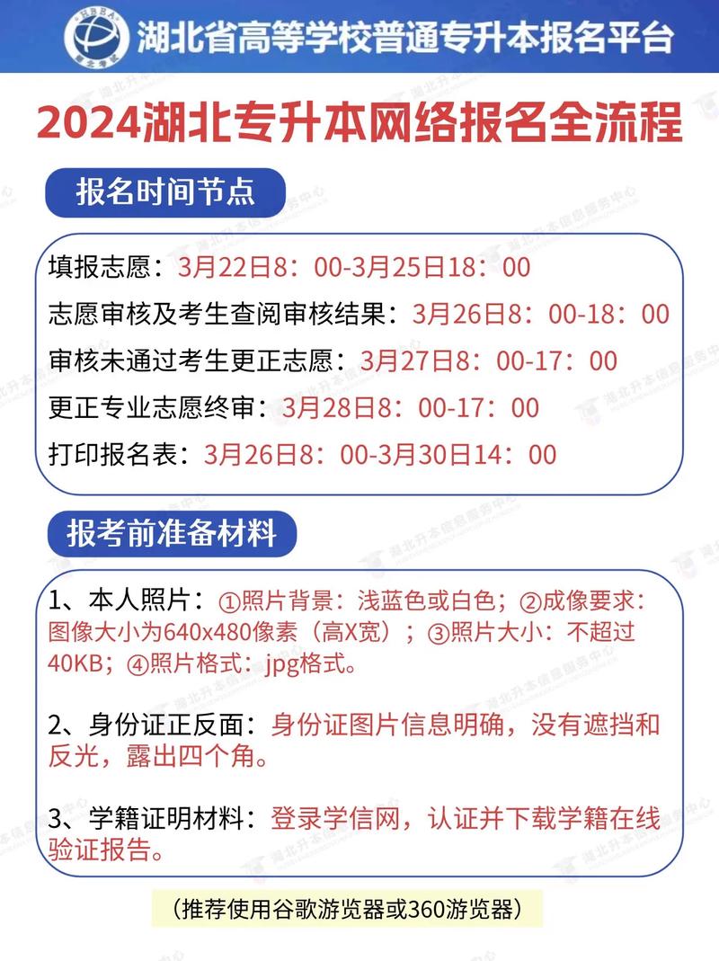 湖北專升本報名時間-圖1