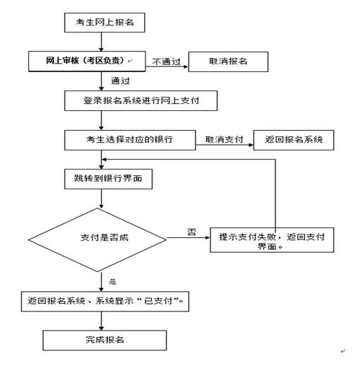 小學(xué)音樂教師資格證怎么考-圖1