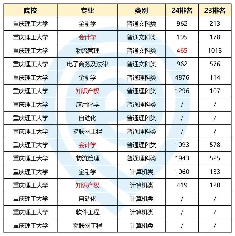 計算機專業專升本難考嗎-圖1