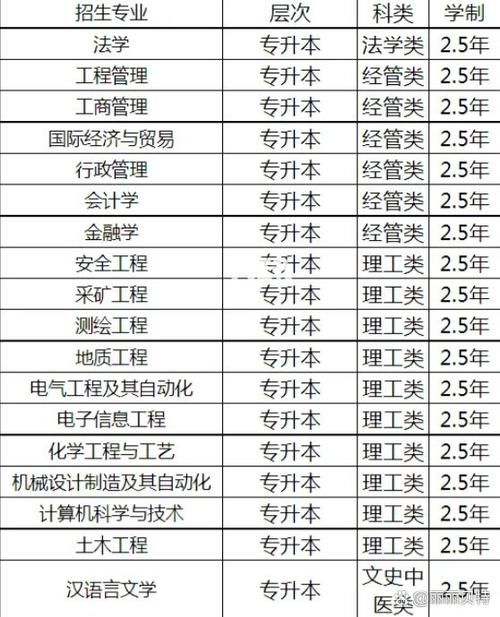 山東科技大學(xué)專升本-圖1