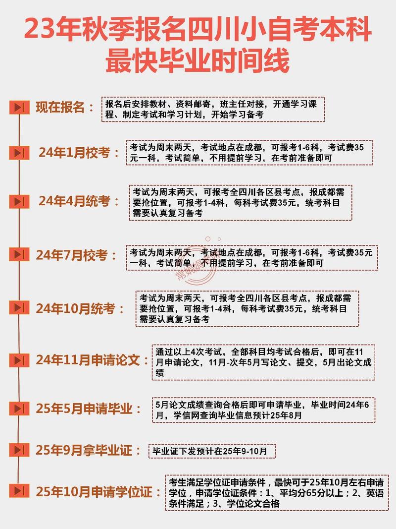 自考網(wǎng)上報名時間-圖1