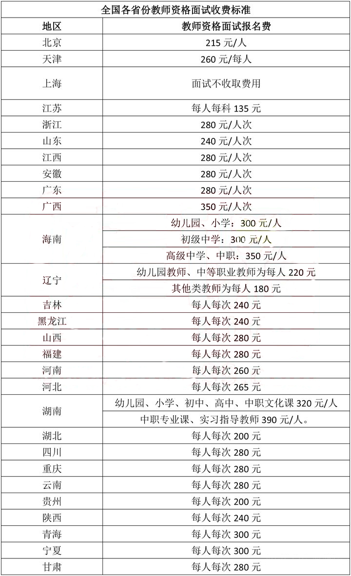 湖北教資面試報(bào)名費(fèi)-圖1