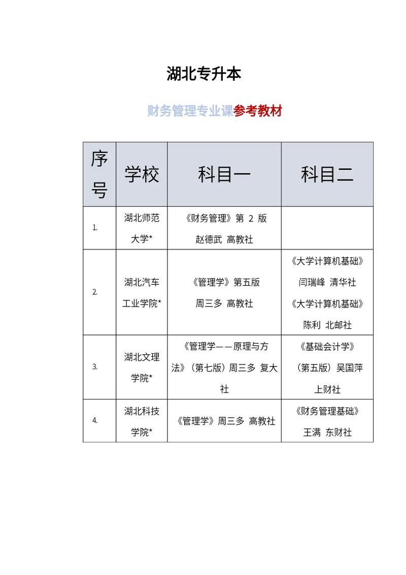 會計專升本可以報哪些專業-圖1