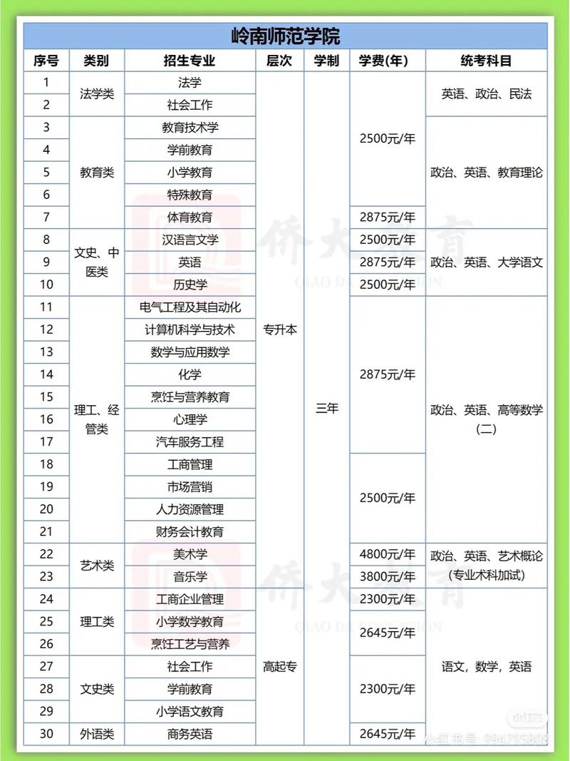 成人高考多少錢學費-圖1