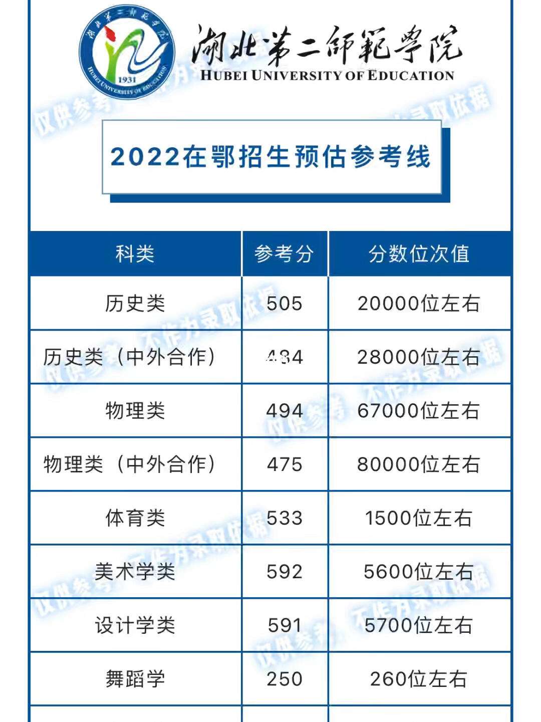 湖北第二師范學(xué)院分?jǐn)?shù)線-圖1
