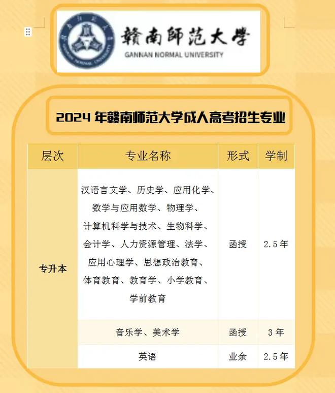 贛南師范學院專升本-圖1