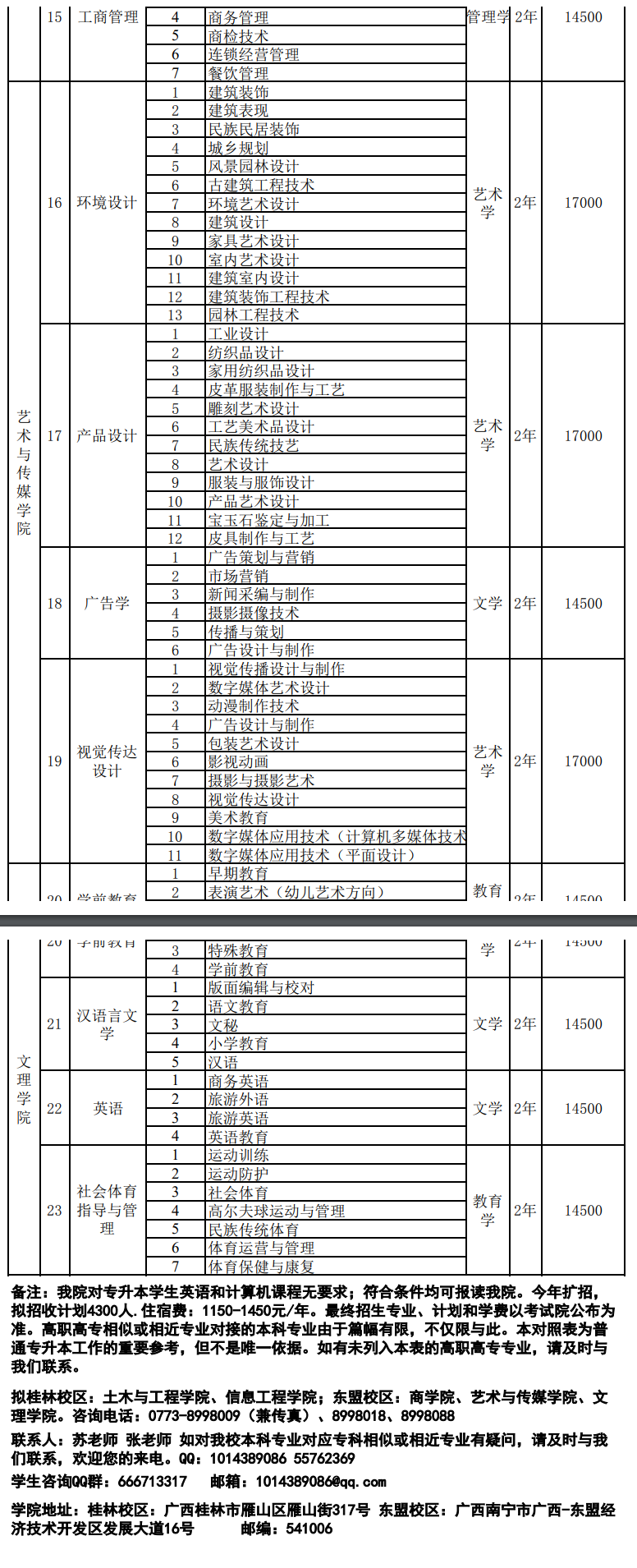南寧理工學院專升本學費-圖1