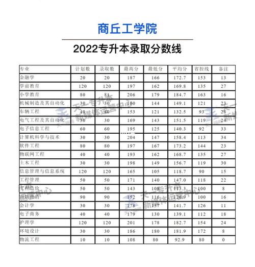 今年專升本多少分錄取-圖1