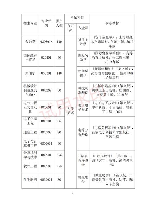 武漢東湖學院學費多少-圖1