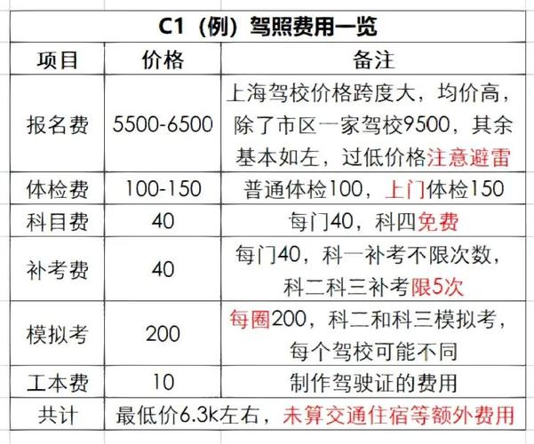 現(xiàn)在駕校多少錢-圖1