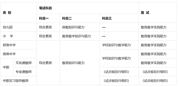 數(shù)學(xué)教師資格證考試考什么科目-圖1