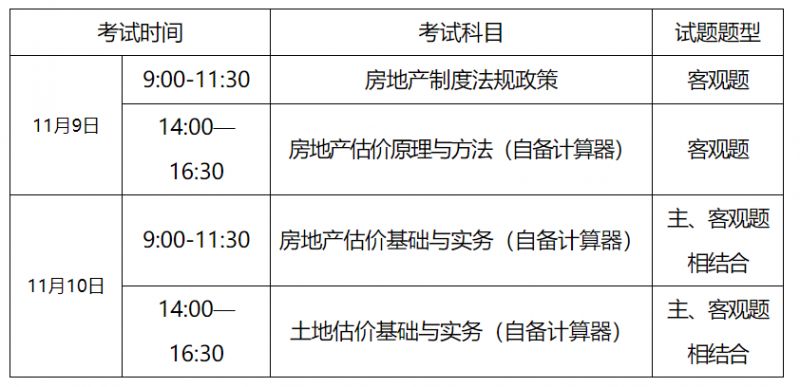 房地產(chǎn)估價師考試科目-圖1