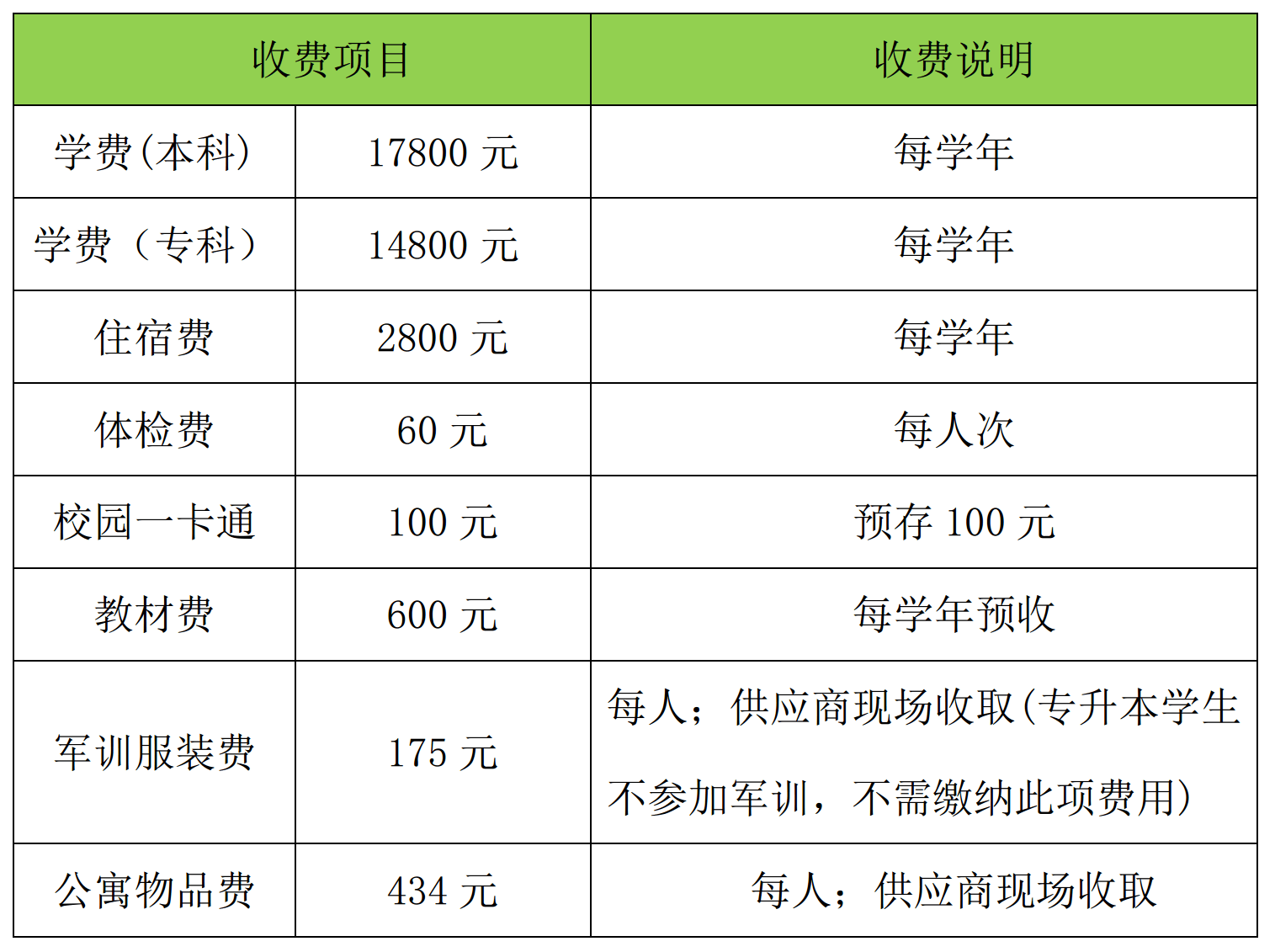 泰山科技學(xué)院專升本學(xué)費-圖1
