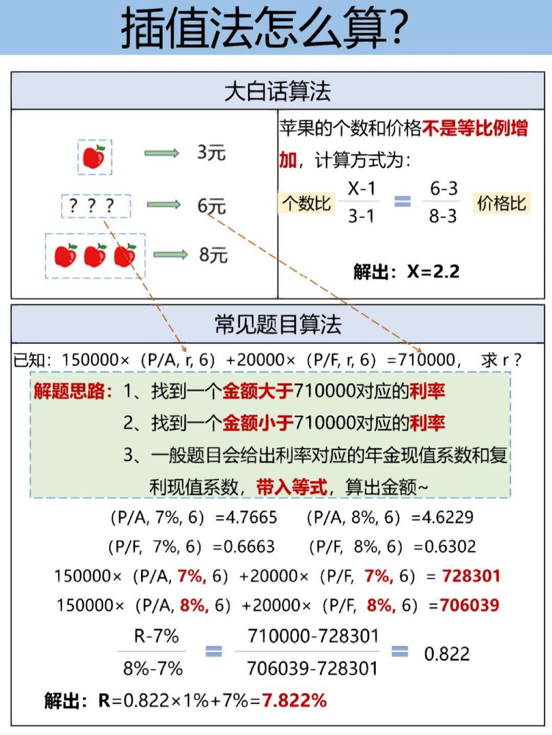 中級會計(jì)插值法怎么計(jì)算-圖1