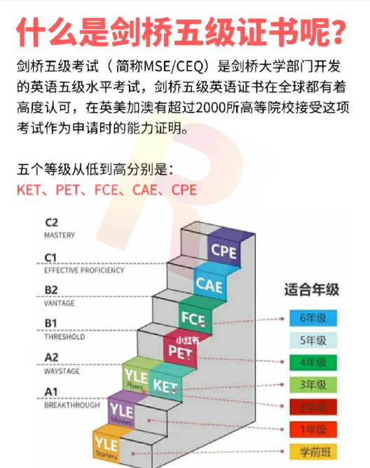 劍橋少兒英語考級含金量高嗎 小學生考ket有必要嗎-圖1