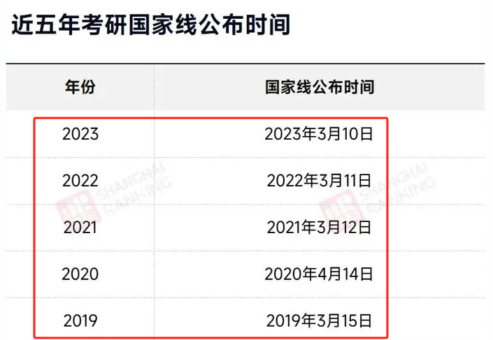 考研成績什么時(shí)候出？如何查詢考研成績？-圖1