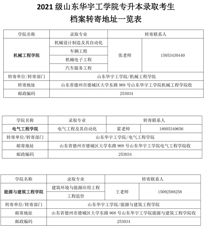 檔案轉寄類型怎么填-圖1