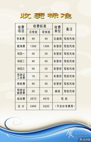 正規駕校學車要多少錢-圖1