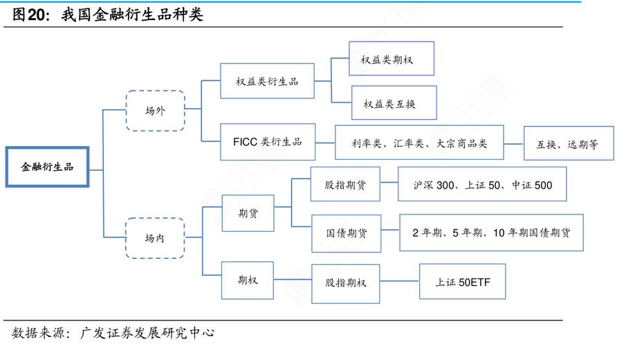 金融衍生品有哪些-圖1