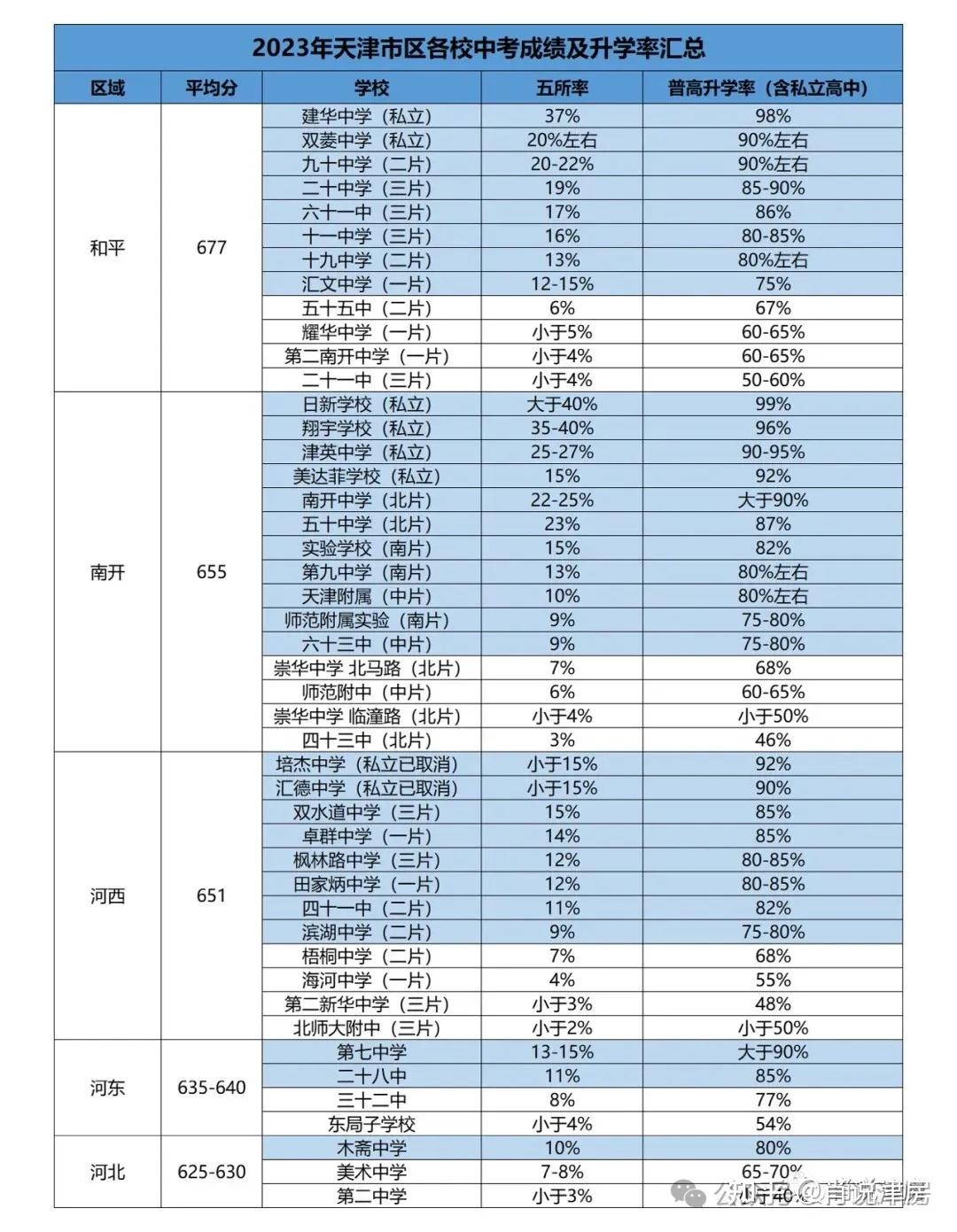 中考成績(jī)?nèi)信琶趺床?圖1