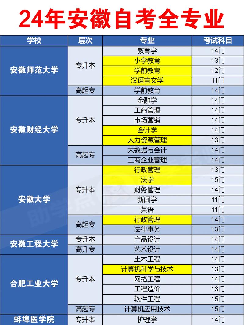 自考?？瓶寄膸组T 考試科目-圖1