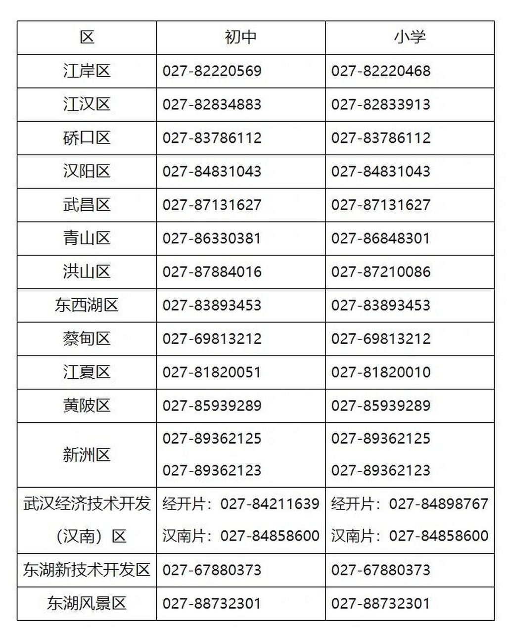 教育局的電話(huà)號(hào)碼是多少-圖1