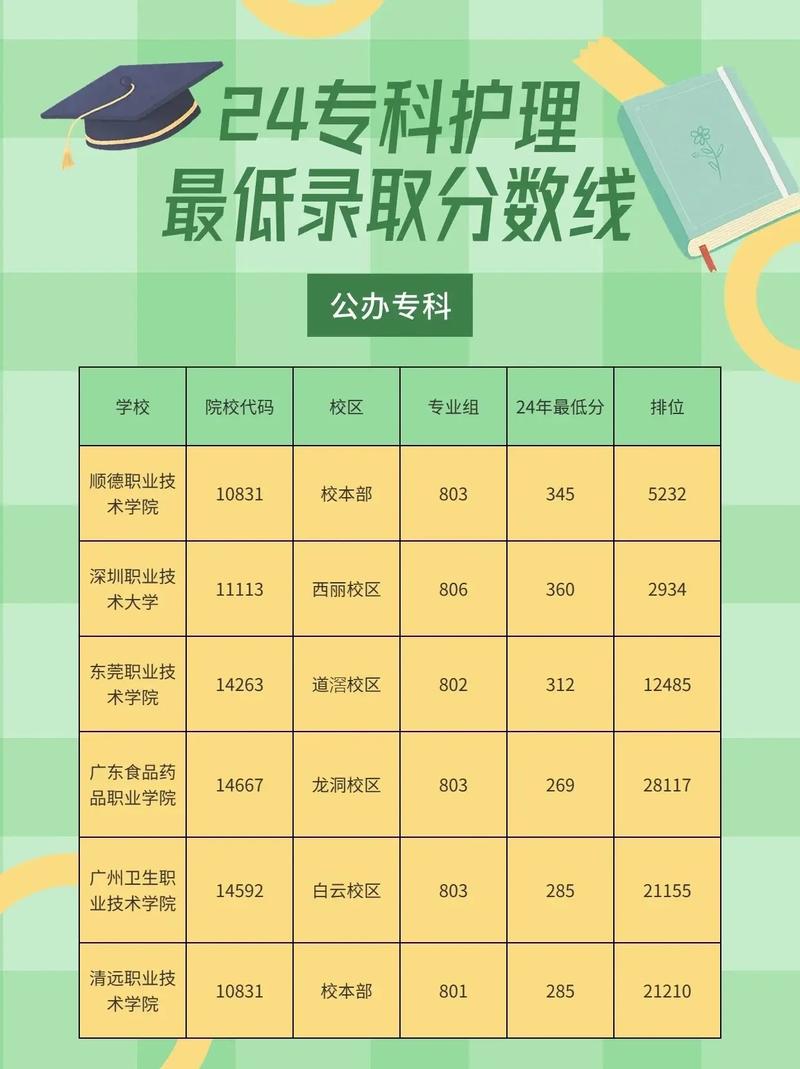 護理專業(yè)錄取分數(shù)線-圖1