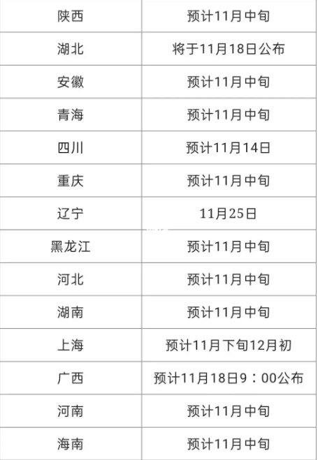?2024年10月自學考試什么時候公布成績？在哪查？-圖1