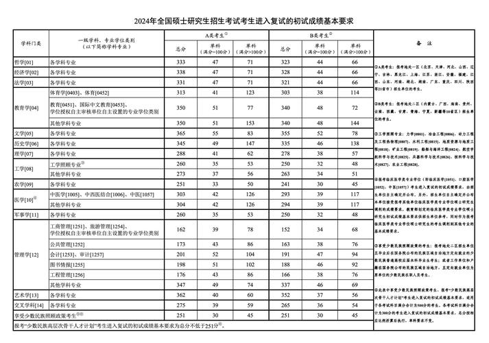 2024考研國家線-圖1