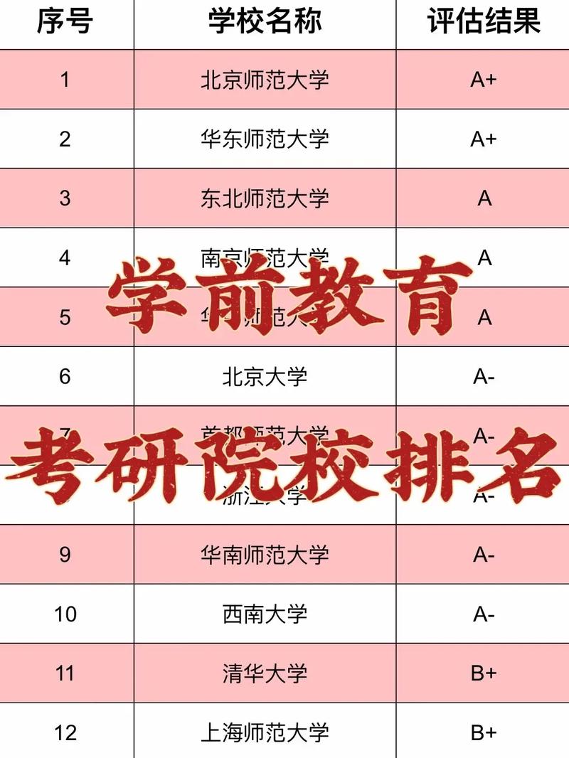 學前教育專業考研可以跨考哪些專業-圖1