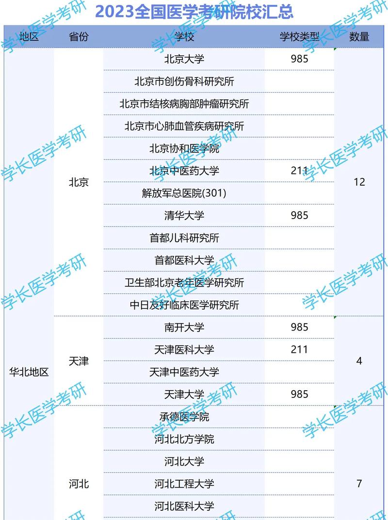 臨床醫(yī)學(xué)考研哪個(gè)學(xué)校容易些-圖1
