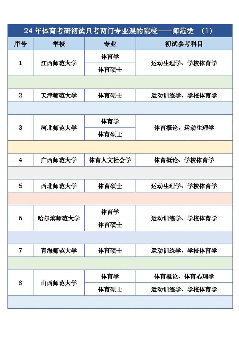 體育考研容易一些的學(xué)校-圖1