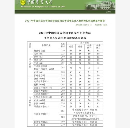 中國農業(yè)大學復試刷人嚴重嗎-圖1
