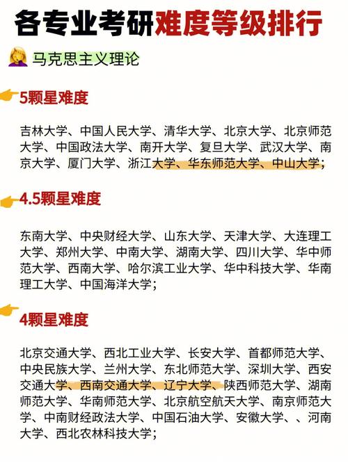 建筑老八校哪個(gè)考研難度低-圖1
