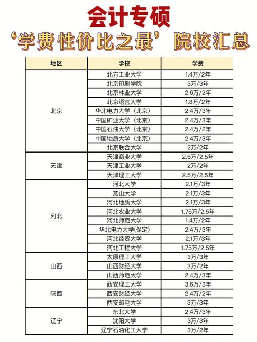 專碩學(xué)費(fèi)為什么比學(xué)碩貴-圖1