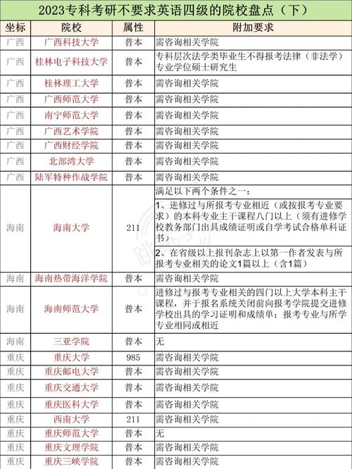 不限制英語(yǔ)四級(jí)的考研學(xué)校-圖1